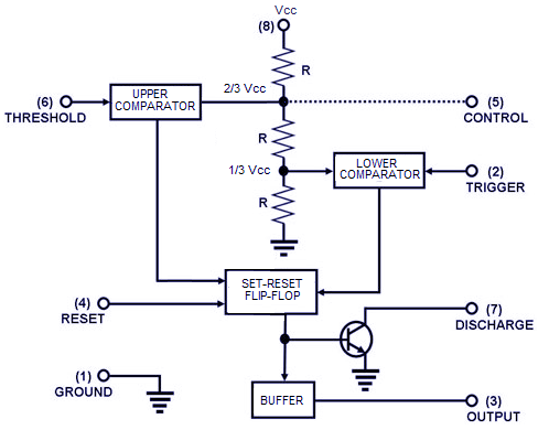  NE555 internal block diagram
