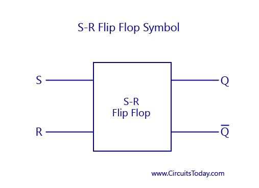 S-R Flip Flop symbol