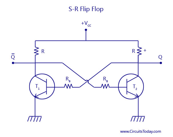 S-R-Flip-Flop-