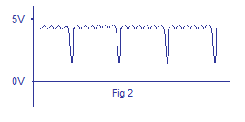 visitor counter using 8051 