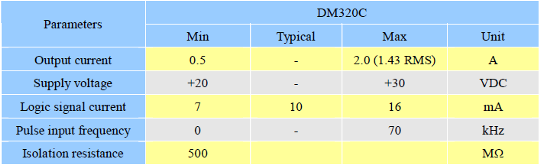 Stepper Motors in chennai