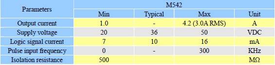 Stepper Motors in chennai