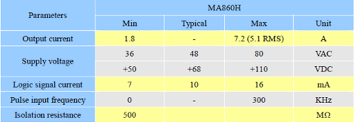 Stepper Motors in chennai