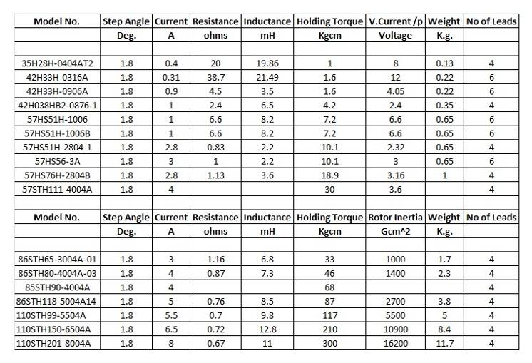 Stepper Motors in chennai